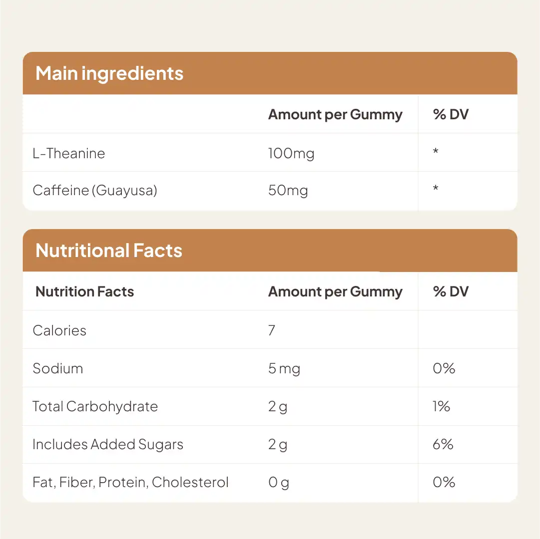 Caffeine-Infused Gummies